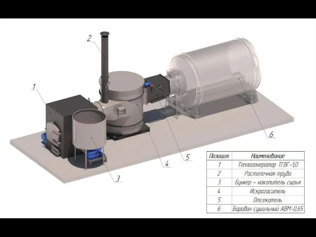 Теплогенератор ТГВГ-1,0 - фото 3